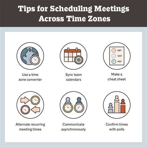 meeting time across zones